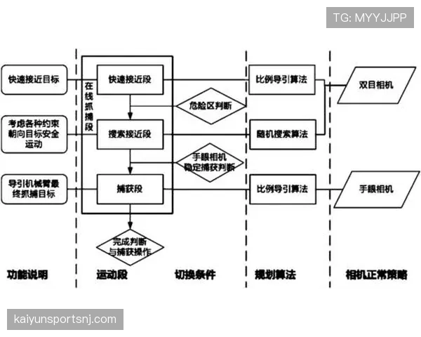 快速任意球的裁判规则及执行条件详解