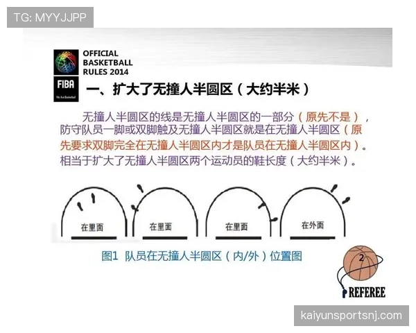篮球规则深度解析:阻挡和带球撞人区别判定 篮球规则深度解析:阻挡和带球撞人区别判定