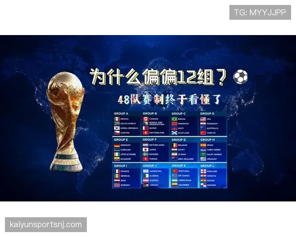 2026世界杯48队12小组赛制如何规定每组4队怎么晋级 2026世界杯48队12小组赛制如何规定每组4队怎么晋级