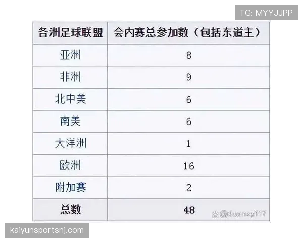 2026世界杯小组赛出线规则是什么