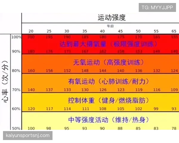 青训规则中年龄分组与训练强度的官方判定标准解析