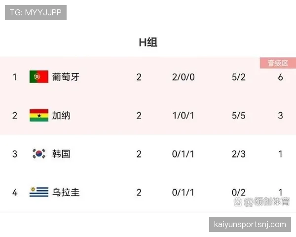 日本F组收官焦点:末轮平局保住第二名 日本F组收官焦点:末轮平局保住第二名